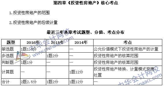 中級會計職稱《中級會計實務(wù)》第四章近三年考試題型和考點