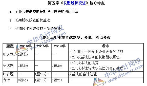 中級(jí)會(huì)計(jì)職稱(chēng)《中級(jí)會(huì)計(jì)實(shí)務(wù)》第五章近三年考試題型和考點(diǎn)