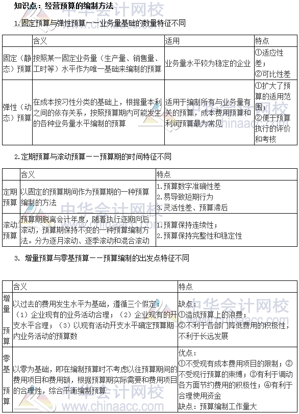 2017初級(jí)審計(jì)師《審計(jì)專業(yè)相關(guān)知識(shí)》高頻考點(diǎn)