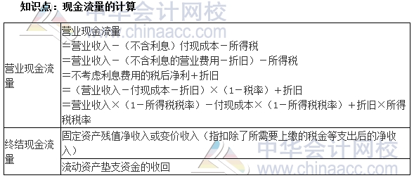 2017初級審計師《審計專業(yè)相關知識》高頻考點