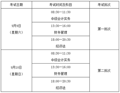 福建2017年中級(jí)會(huì)計(jì)職稱考試補(bǔ)報(bào)名時(shí)間為7月6日-8日