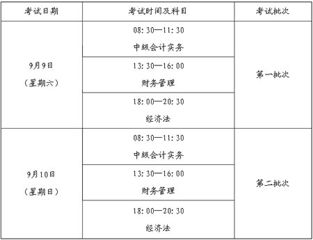 福建省2017年度會計專業(yè)技術(shù)中、高級資格全國統(tǒng)一考試補報名公告