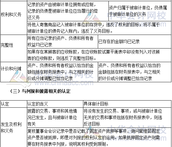 2017注會(huì)審計(jì)高頻考點(diǎn)