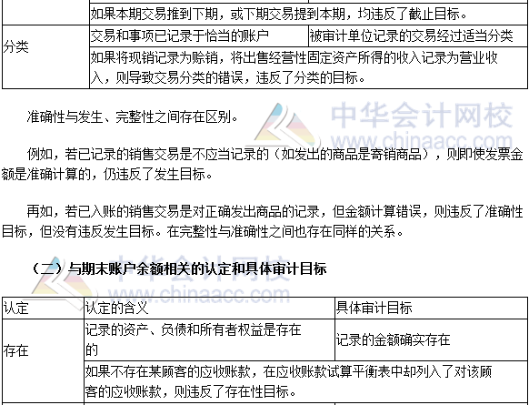 2017注會(huì)審計(jì)高頻考點(diǎn)