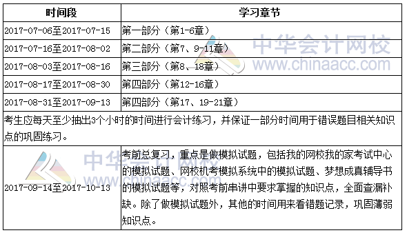 2017年注冊(cè)會(huì)計(jì)師《會(huì)計(jì)》倒計(jì)時(shí)100天學(xué)習(xí)計(jì)劃表