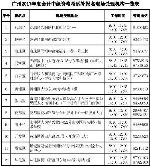 廣州2017年中級會計師考試補報名現(xiàn)場審核時間和地點