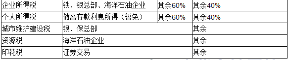 2017年注冊會計(jì)師稅法高頻知識點(diǎn)