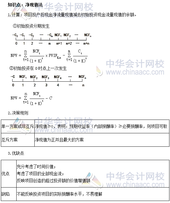 初級審計師《審計專業(yè)相關知識》高頻考點