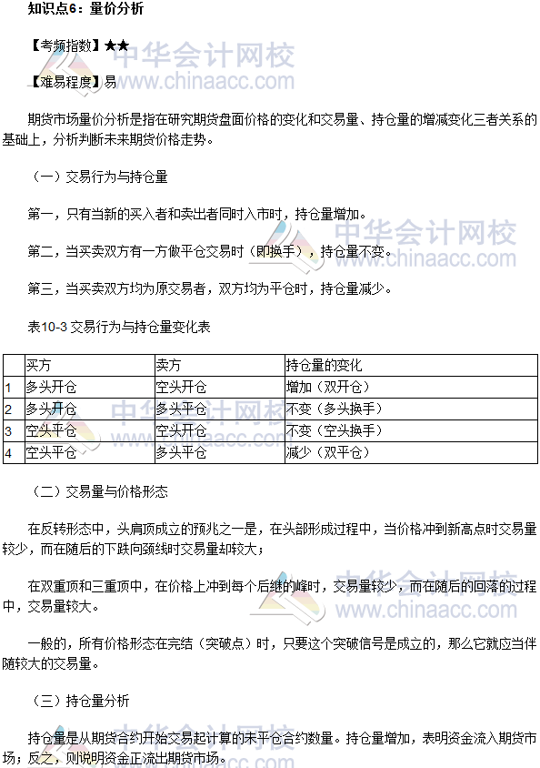 2017年期貨從業(yè)《期貨基礎知識》高頻考點：量價分析