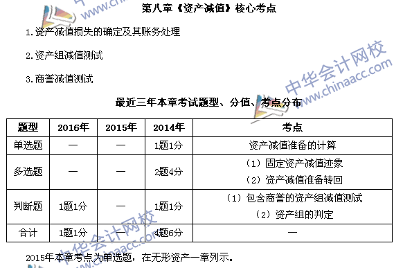 中級會計職稱《中級會計實務》第八章近三年考試題型和考點