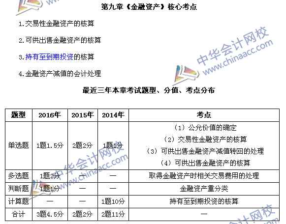 中級(jí)會(huì)計(jì)職稱《中級(jí)會(huì)計(jì)實(shí)務(wù)》第九章近三年考試題型和考點(diǎn)