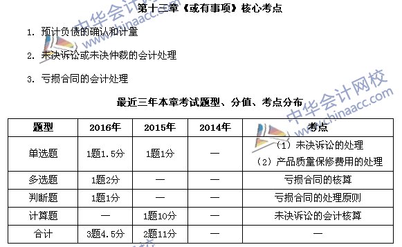 中級會計職稱《中級會計實務(wù)》第13章近三年考試題型和考點