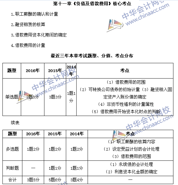 中級會計(jì)職稱《中級會計(jì)實(shí)務(wù)》第11章近三年考試題型和考點(diǎn)