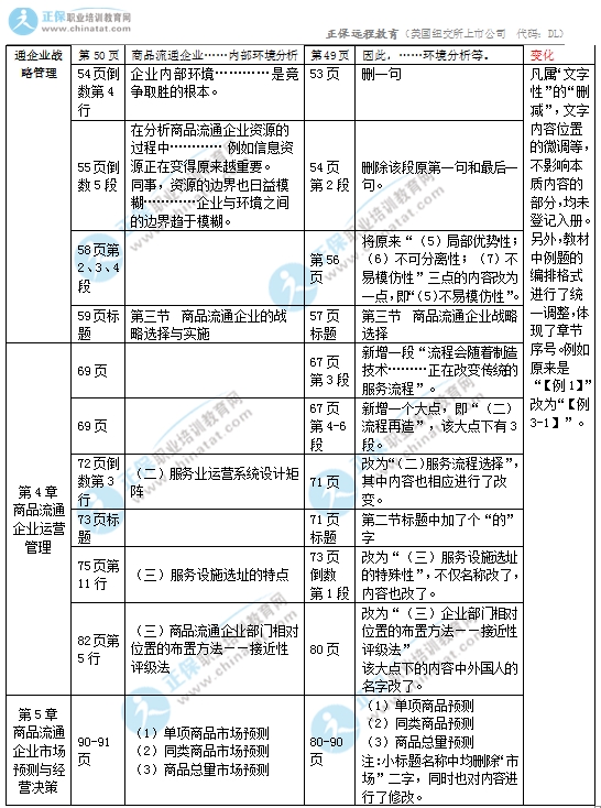 2017年中級(jí)經(jīng)濟(jì)師商業(yè)專業(yè)教材變化對(duì)比2