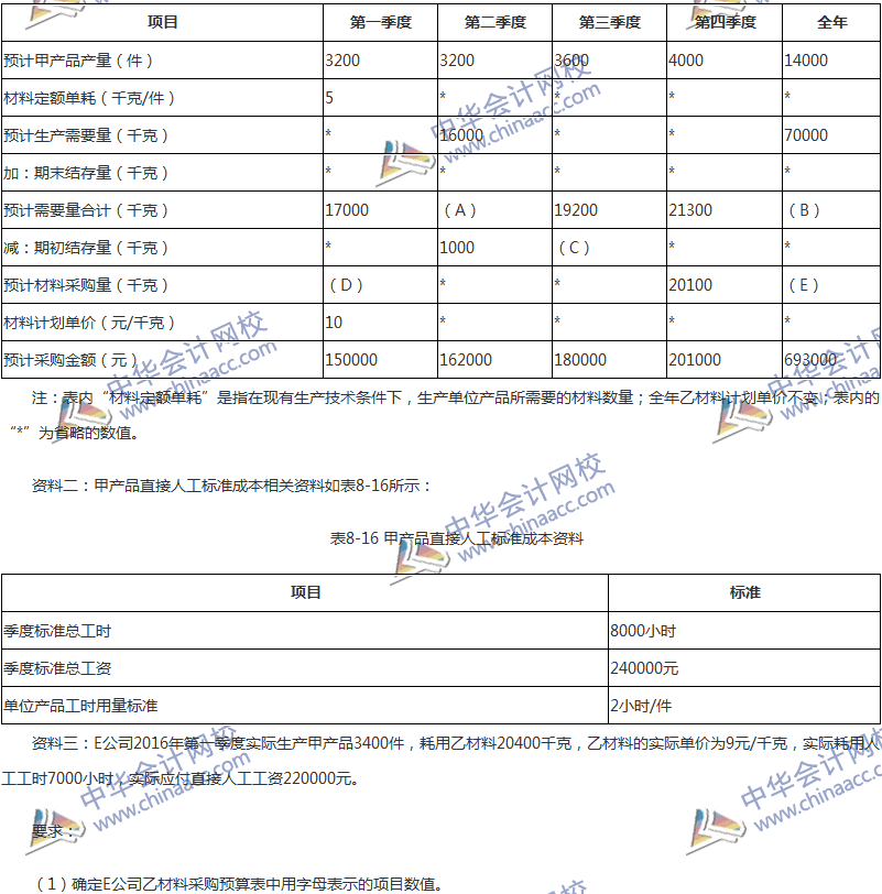 2017年中級(jí)會(huì)計(jì)職稱《財(cái)務(wù)管理》第八章精選練習(xí)題