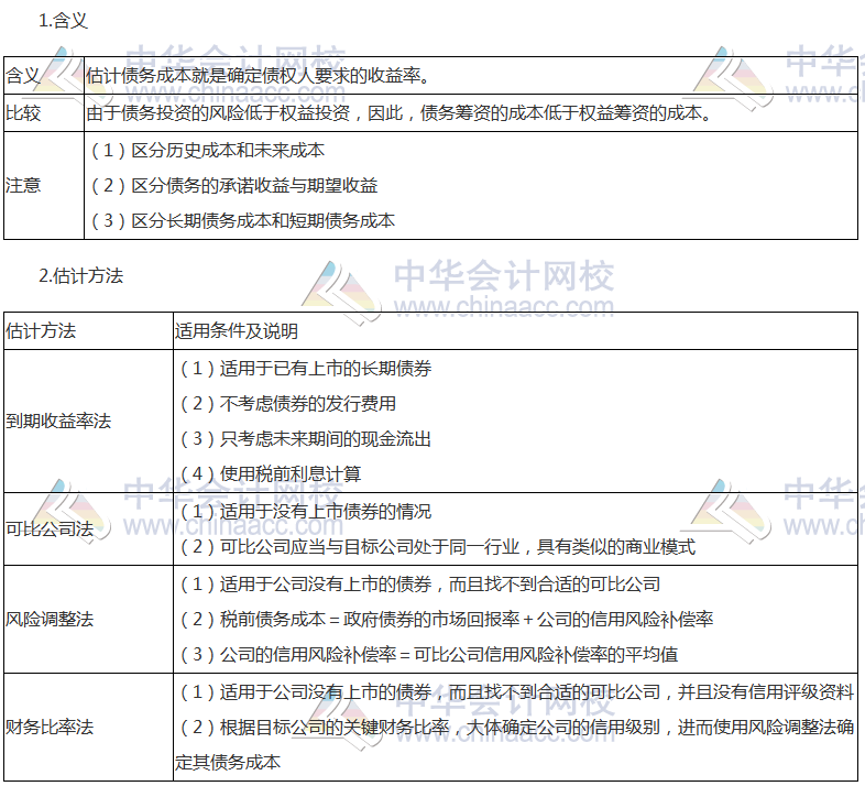 注會(huì)《財(cái)管》高頻考點(diǎn)：債務(wù)資本成本的估計(jì)