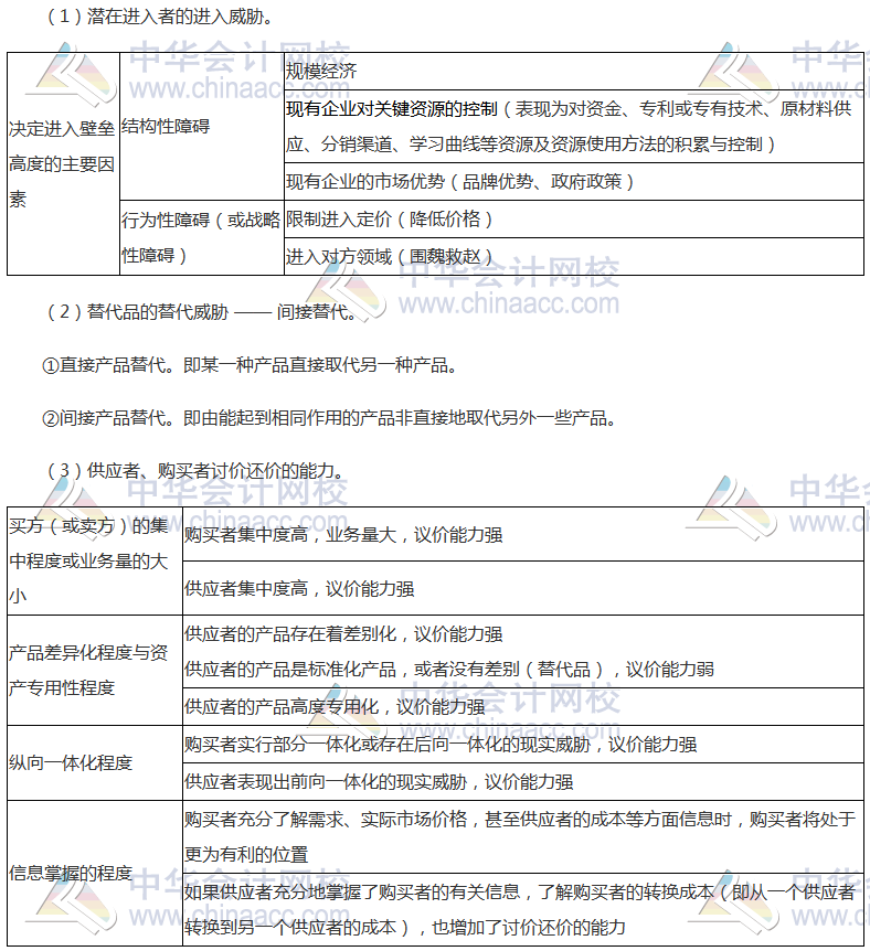 注會《公司戰(zhàn)略》高頻考點(diǎn)：產(chǎn)業(yè)五種競爭力