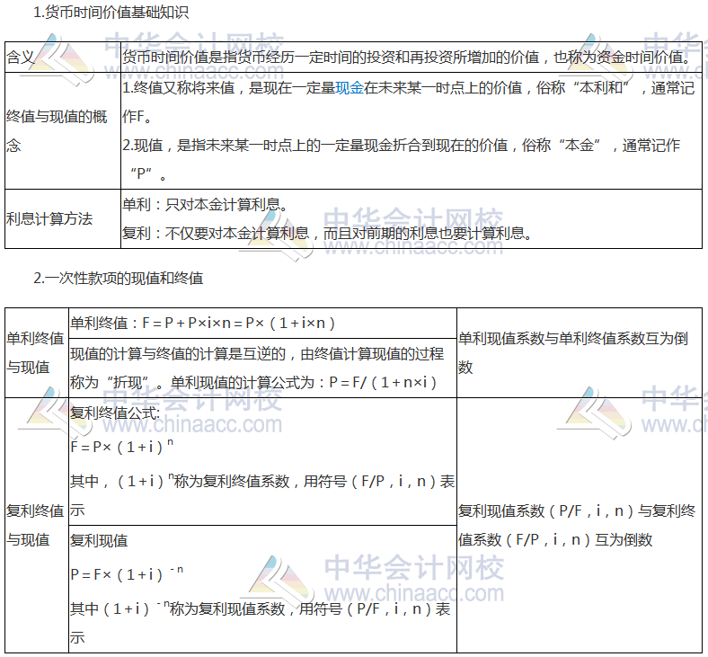 2017年注會《財管》高頻考點：貨幣的時間價值