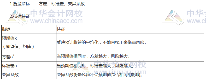 【高頻考點】單項資產(chǎn)的風(fēng)險與報酬