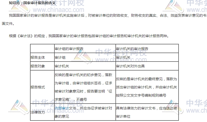 中級(jí)審計(jì)師考試《審計(jì)理論與實(shí)務(wù)》高頻考點(diǎn)