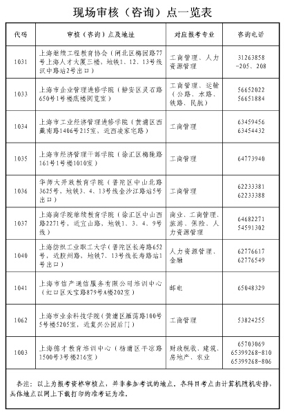 上海市2017年經(jīng)濟(jì)師現(xiàn)場資格審核點一覽表