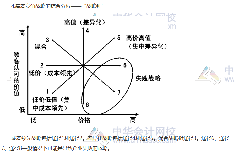 注會(huì)《公司戰(zhàn)略》高頻考點(diǎn)：業(yè)務(wù)單位戰(zhàn)略