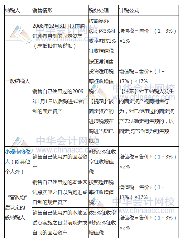 2017注冊會計師《稅法》高頻考點：增值稅銷項稅額