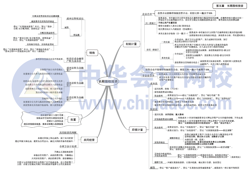 2017年中級(jí)會(huì)計(jì)職稱《中級(jí)會(huì)計(jì)實(shí)務(wù)》思維導(dǎo)圖第五章