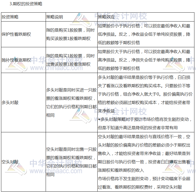 注會《財管》高頻考點：期權(quán)的概念和類型