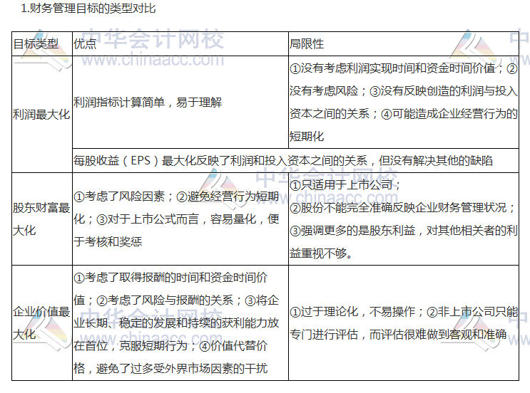 2017稅務(wù)師《財(cái)務(wù)與會(huì)計(jì)》高頻考點(diǎn)：財(cái)務(wù)管理目標(biāo)