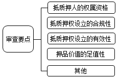 審查要點(diǎn)