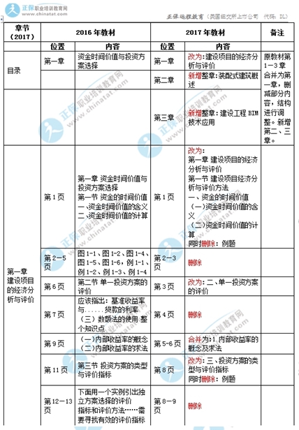 2017中級經濟師建筑專業(yè)教材變化對比1