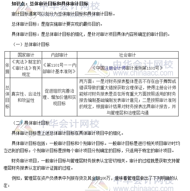 中級審計《審計理論與實務(wù)》高頻考點