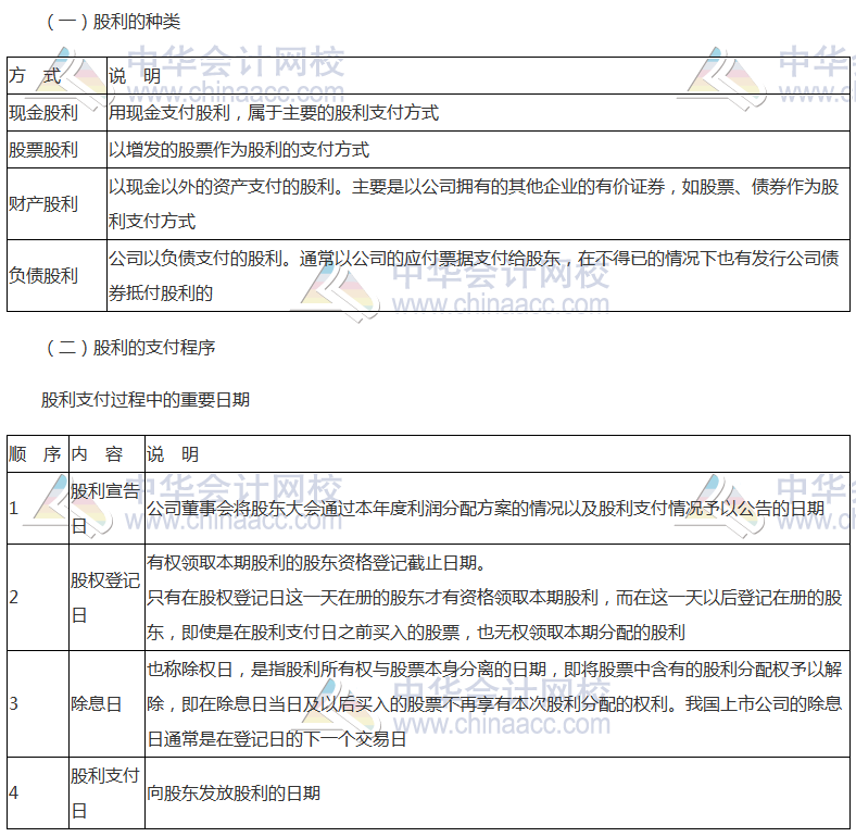 高頻考點：股利種類、支付程序與分配方案