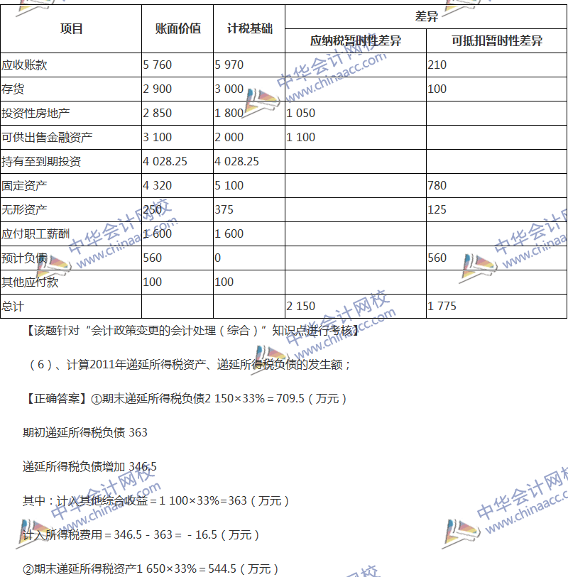 2017年中級(jí)會(huì)計(jì)職稱(chēng)《中級(jí)會(huì)計(jì)實(shí)務(wù)》全真模擬試題第四套（5）