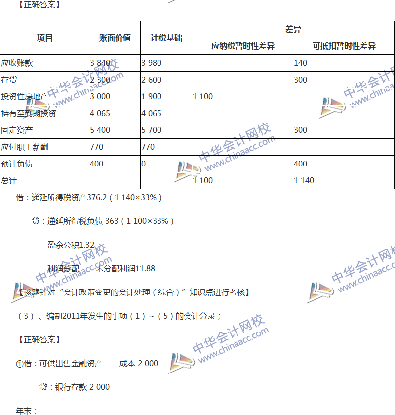 2017年中級(jí)會(huì)計(jì)職稱(chēng)《中級(jí)會(huì)計(jì)實(shí)務(wù)》全真模擬試題第四套（5）