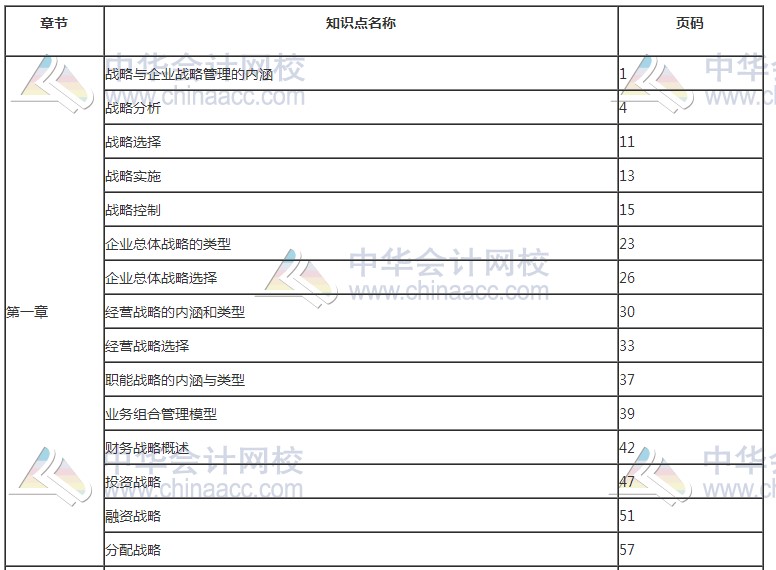 2017年高級會計師考試知識點(diǎn)——教材頁碼對照表