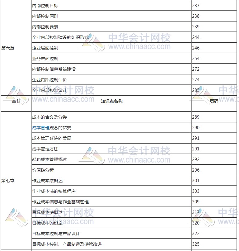 2017年高級會計師考試知識點(diǎn)教材頁碼對照表