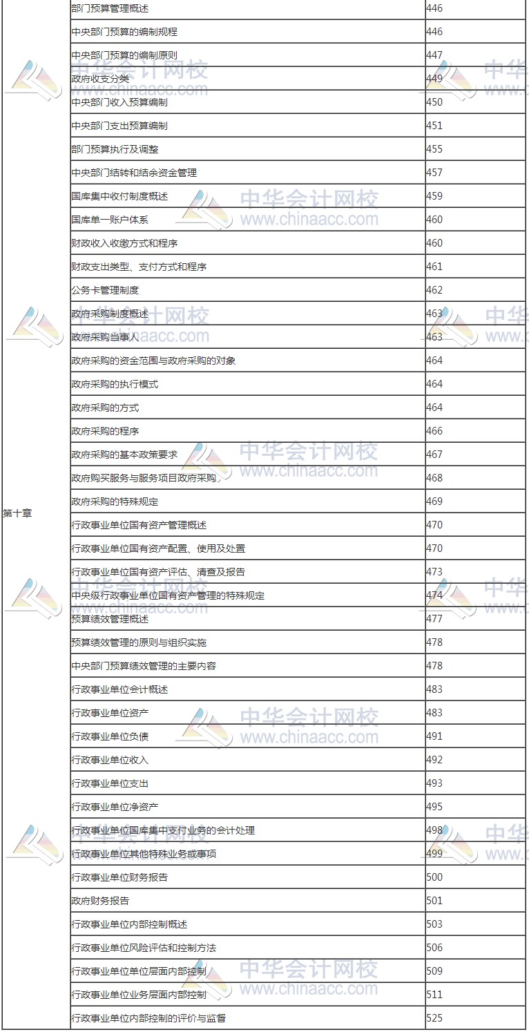 2017年高級會計師考試知識點(diǎn)教材頁碼對照表