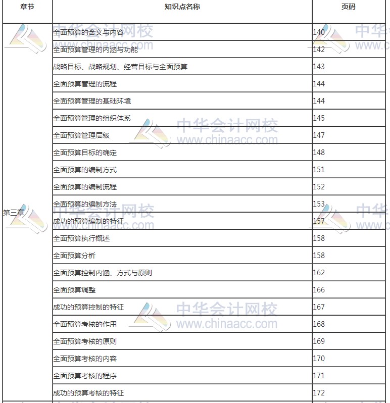 2017年高級會計師考試知識點(diǎn)教材頁碼對照表