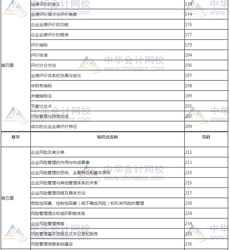 2017年高級會計師考試知識點(diǎn)教材頁碼對照表