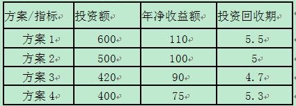 投資回收期法