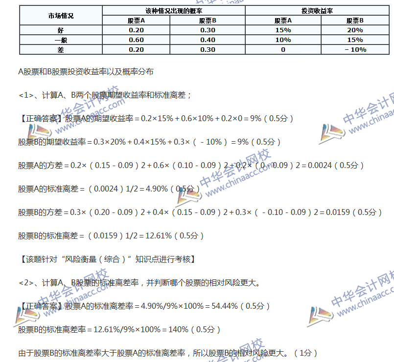 2017中級(jí)會(huì)計(jì)職稱《財(cái)務(wù)管理》全真模擬試題第四套（4）