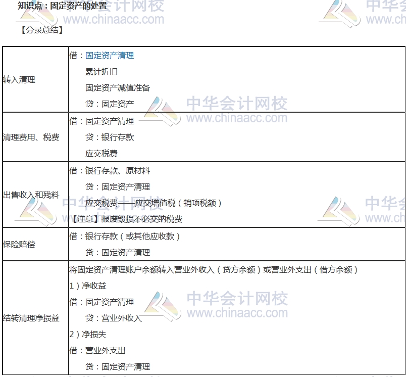 中級(jí)審計(jì)師考試《審計(jì)專業(yè)相關(guān)知識(shí)》高頻考點(diǎn)