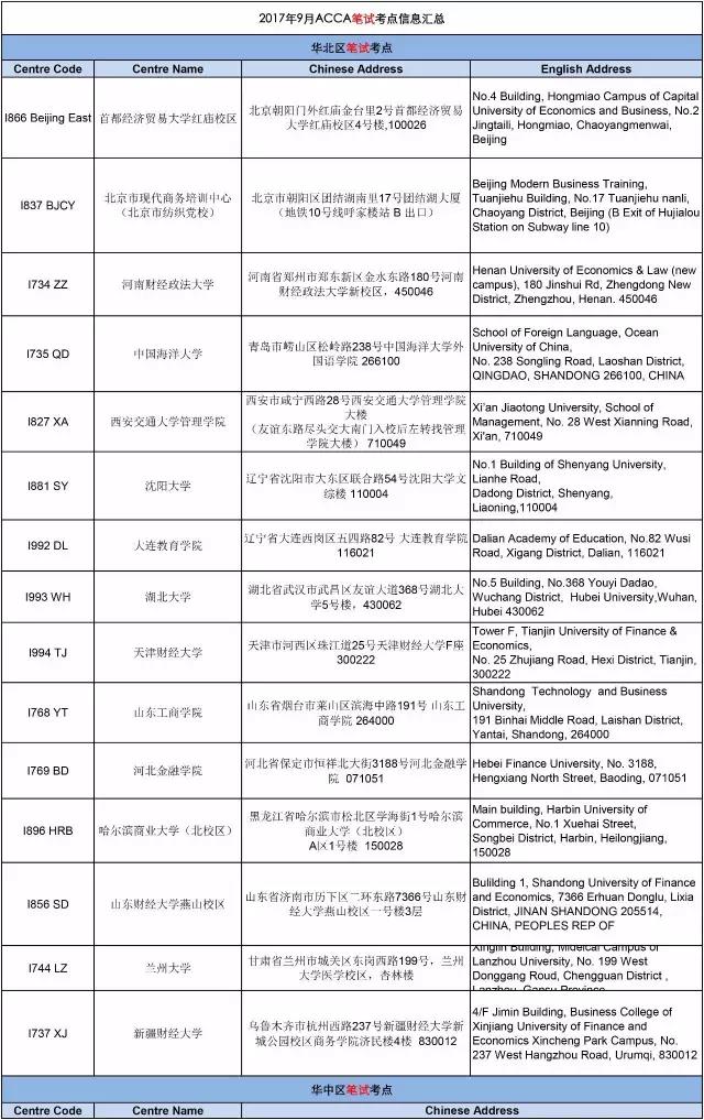  ACCA2017年9月考試考點信息匯總--正保會計網(wǎng)校