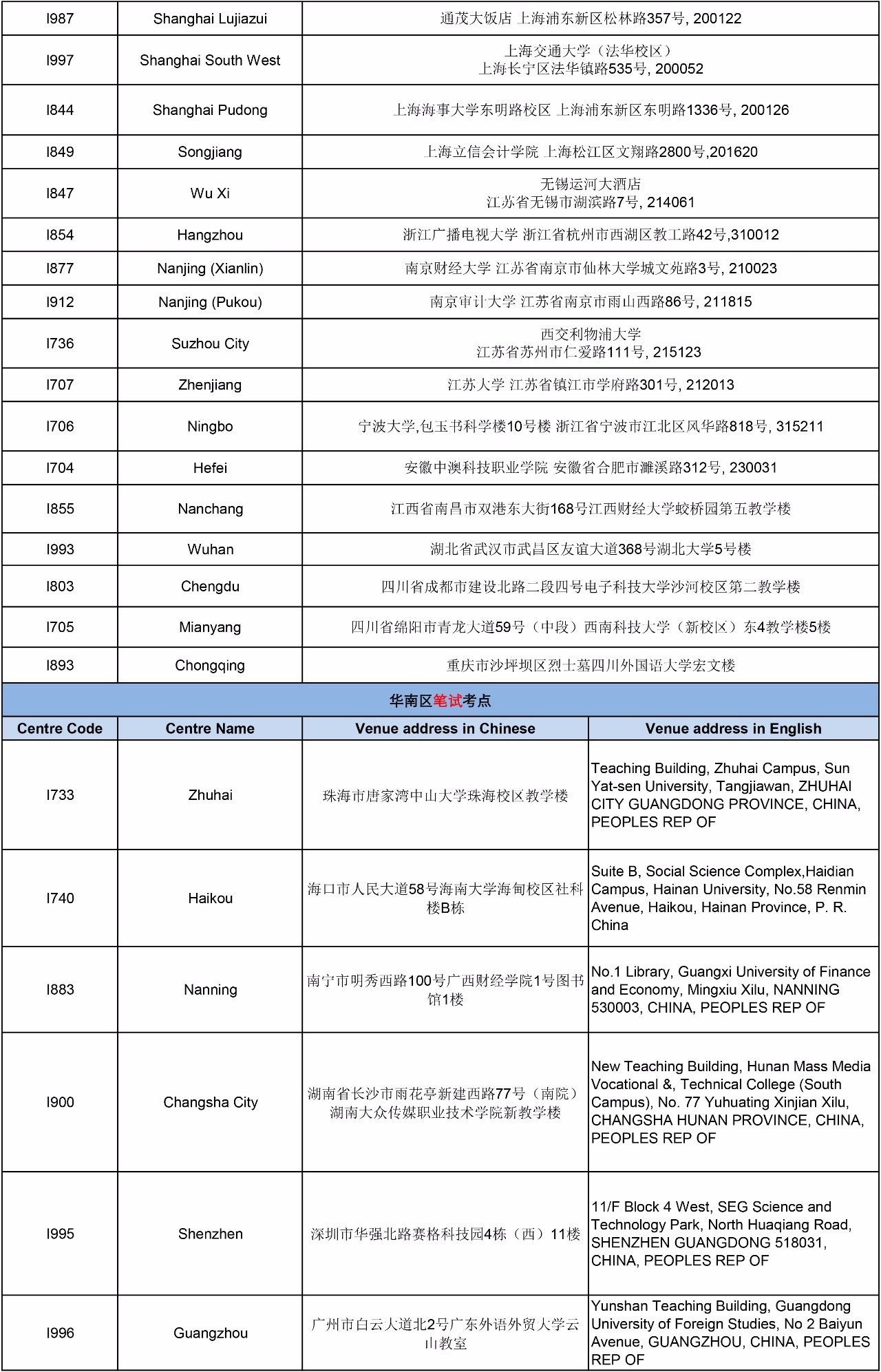  ACCA2017年9月考試考點信息匯總--正保會計網(wǎng)校