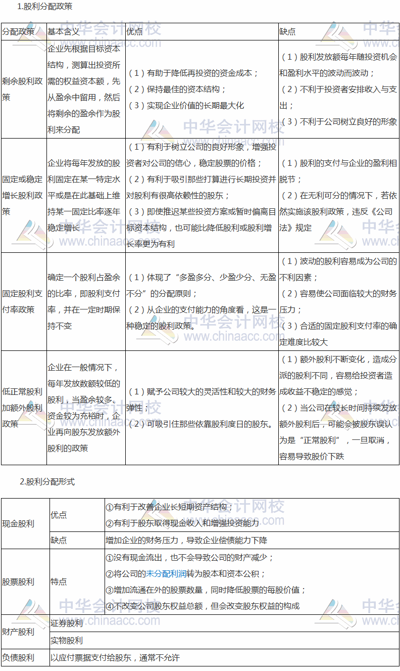 2017稅務(wù)師《財(cái)務(wù)與會(huì)計(jì)》高頻考點(diǎn)：股利分配政策