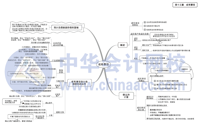 2017年中級(jí)會(huì)計(jì)職稱《中級(jí)會(huì)計(jì)實(shí)務(wù)》思維導(dǎo)圖第七章