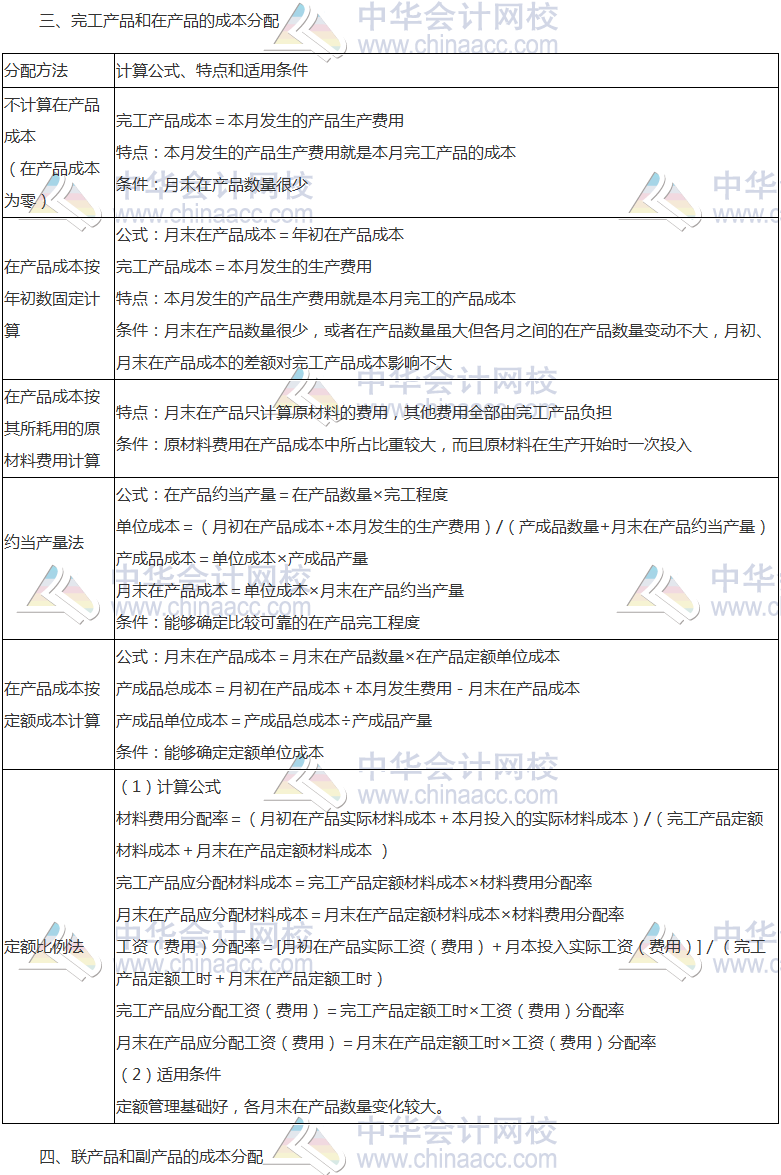 《財管》高頻考點：產(chǎn)品成本的歸集和分配