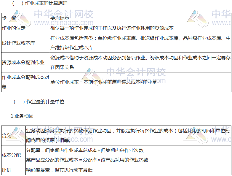 《財(cái)管》高頻考點(diǎn)：作業(yè)成本計(jì)算